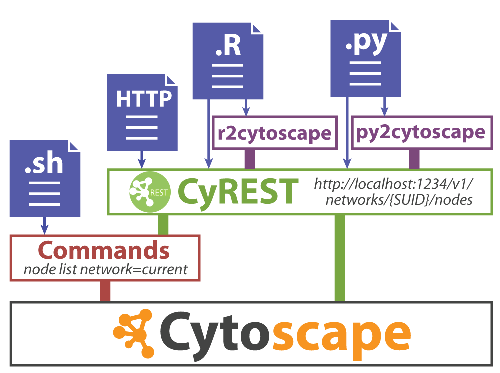 download cytoscape 2.8.3
